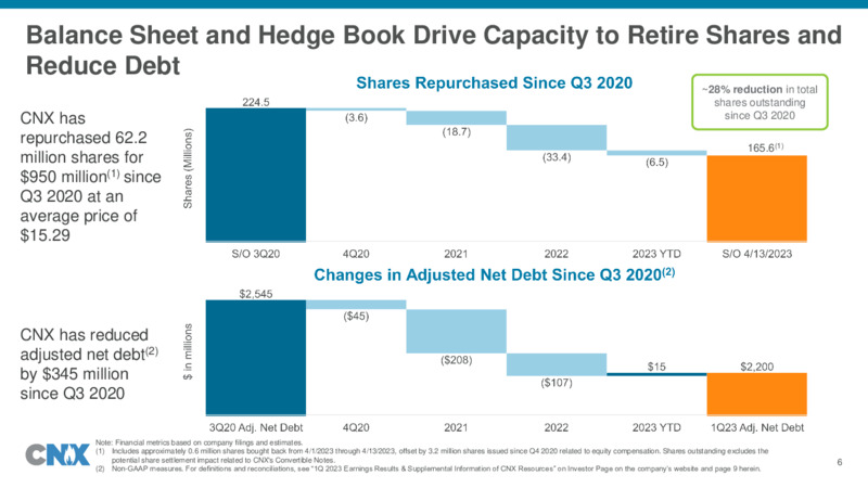 1Q 2023 Earnings Presentation – CNX Resources – slide 6
