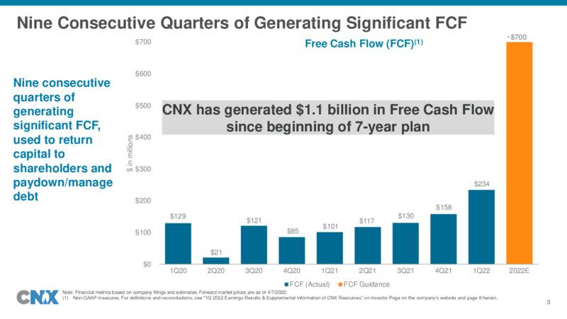 1Q 2022 Earnings Presentation – CNX Resources – slide 3