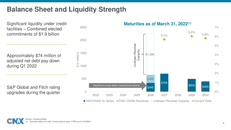 1Q 2022 Earnings Presentation – CNX Resources – slide 4