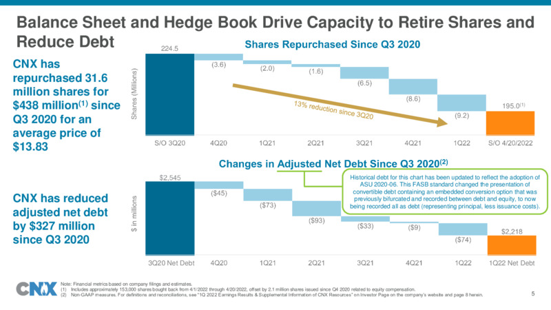 1Q 2022 Earnings Presentation – CNX Resources – slide 5