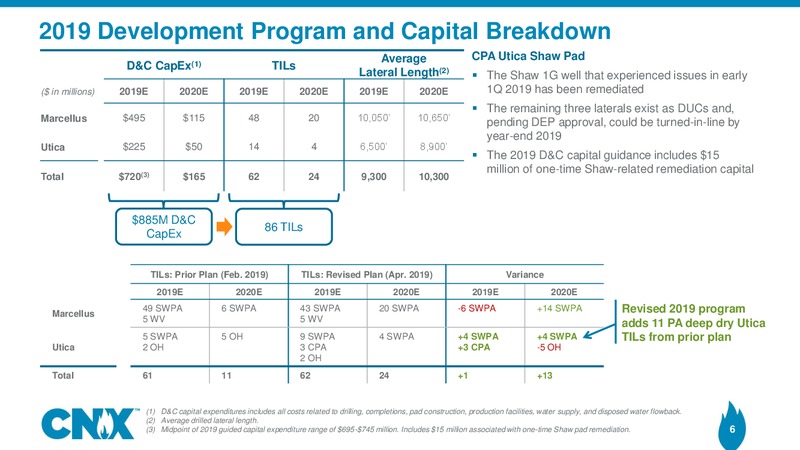 1Q 2019 Earnings Presentation – CNX Resources – slide 5