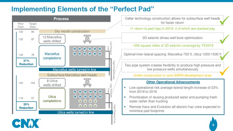 1Q 2019 Earnings Presentation – CNX Resources – slide 8