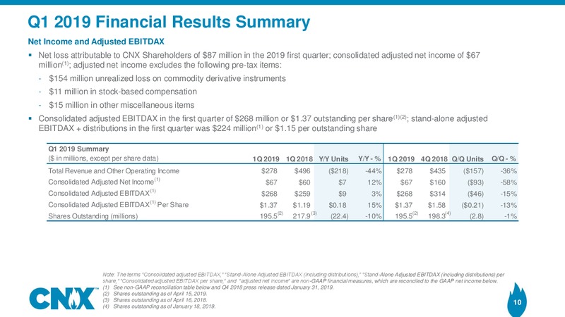 1Q 2019 Earnings Presentation – CNX Resources – slide 9