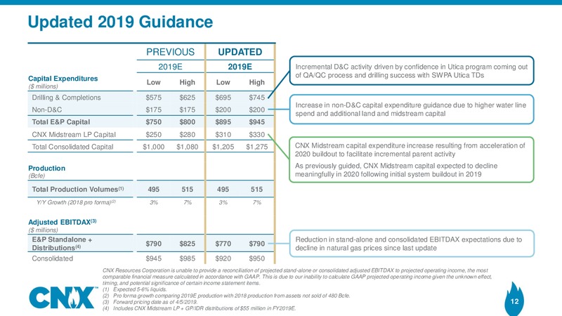 1Q 2019 Earnings Presentation – CNX Resources – slide 11