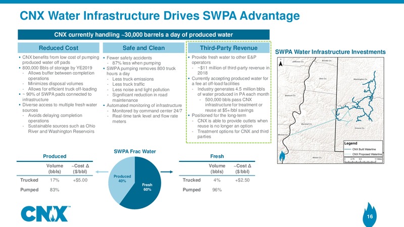 1Q 2019 Earnings Presentation – CNX Resources – slide 15