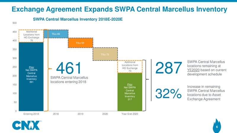 1Q 2018 Earnings Presentation – CNX Resources – slide 5