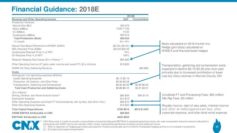 1Q 2018 Earnings Presentation – CNX Resources – slide 10