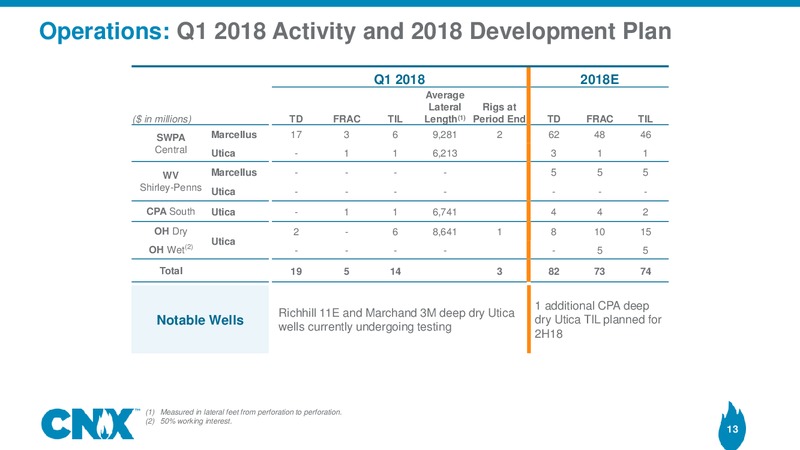 1Q 2018 Earnings Presentation – CNX Resources – slide 12