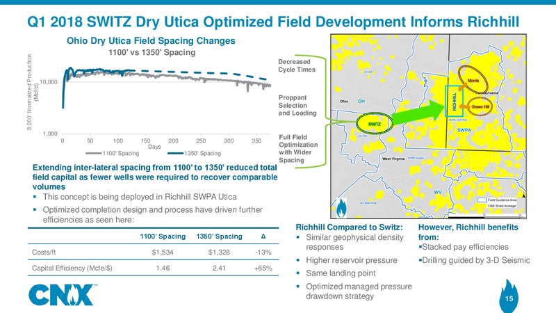 1Q 2018 Earnings Presentation – CNX Resources – slide 14