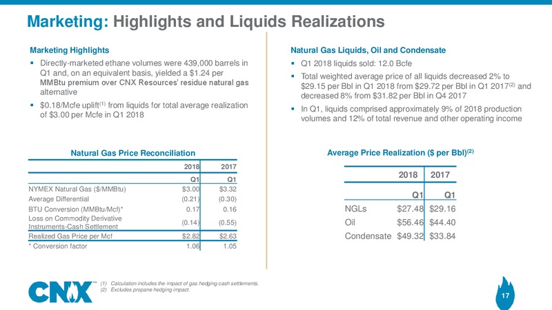 1Q 2018 Earnings Presentation – CNX Resources – slide 16