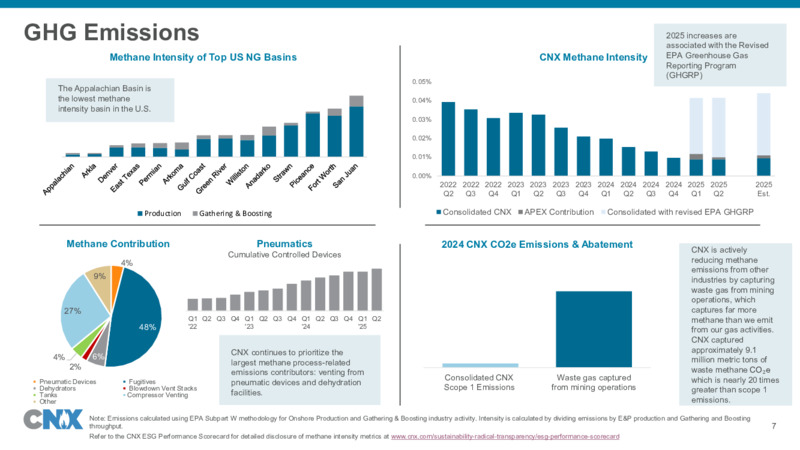 2Q 2025 Update – CNX Resources – slide 7