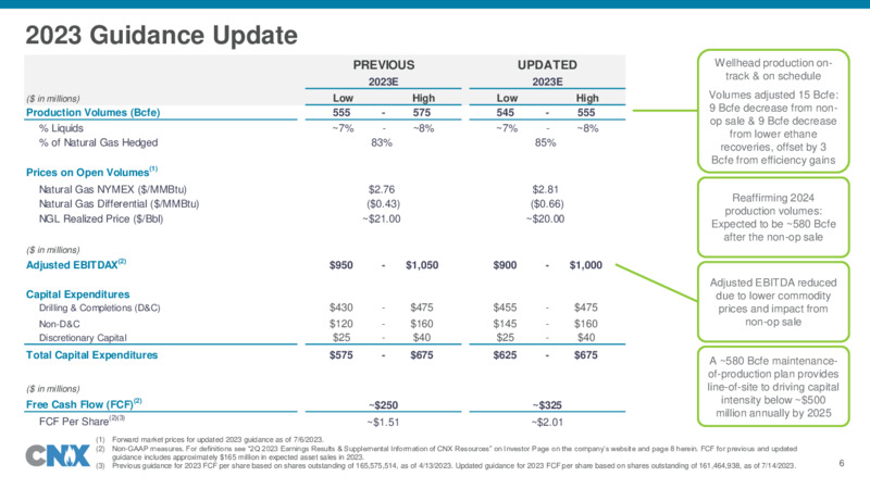 2Q 2023 Earnings Presentation – CNX Resources – slide 6