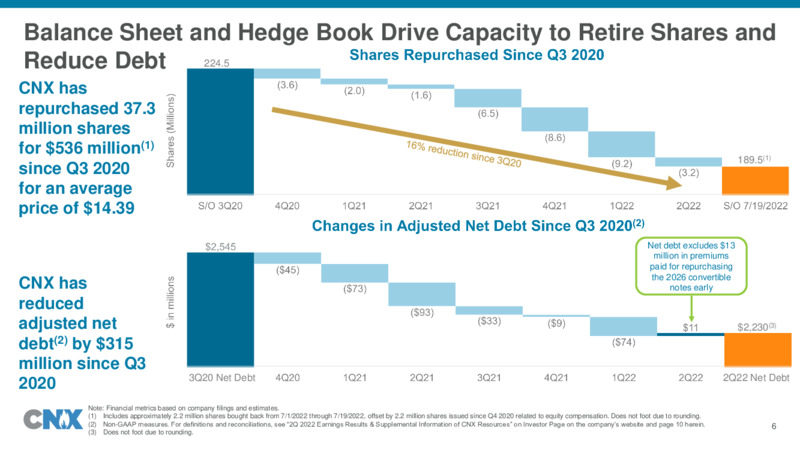 2Q22 Earnings Presentation – CNX Resources – slide 6