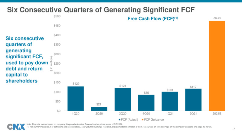 2Q 2021 Earnings Presentation – CNX Resources – slide 7