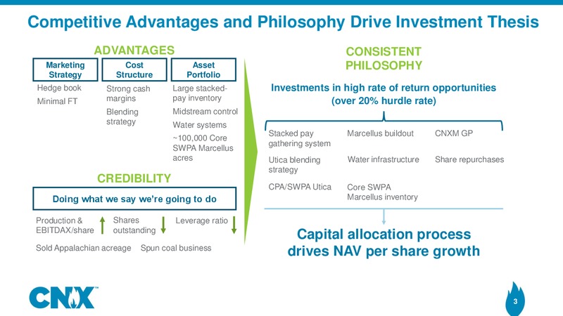 2Q 2019 Earnings Presentation – CNX Resources – slide 2