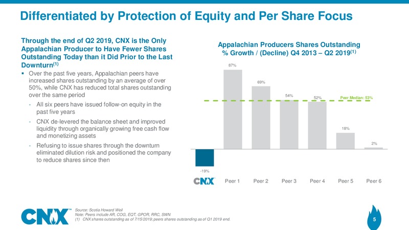 2Q 2019 Earnings Presentation – CNX Resources – slide 4