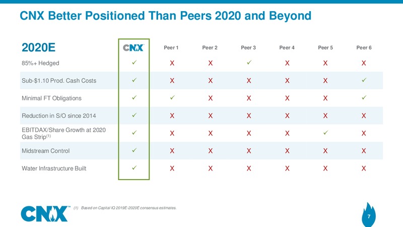 2Q 2019 Earnings Presentation – CNX Resources – slide 6