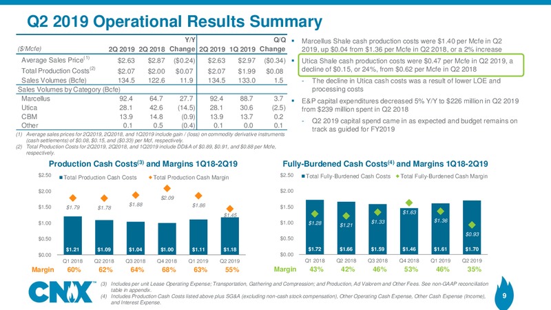 2Q 2019 Earnings Presentation – CNX Resources – slide 8