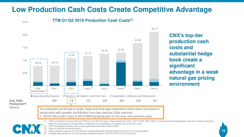 2Q 2019 Earnings Presentation – CNX Resources – slide 9