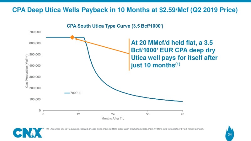 2Q 2019 Earnings Presentation – CNX Resources – slide 33