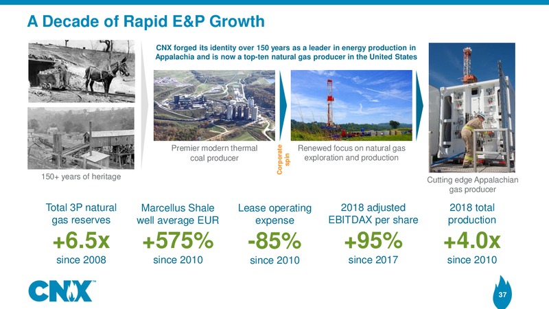 2Q 2019 Earnings Presentation – CNX Resources – slide 36