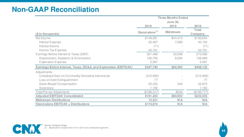 2Q 2019 Earnings Presentation – CNX Resources – slide 43