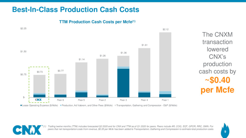 2Q 2020 Earnings Presentation – CNX Resources – slide 8