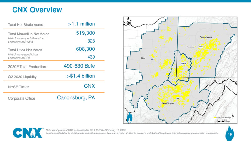 2Q 2020 Earnings Presentation – CNX Resources – slide 18