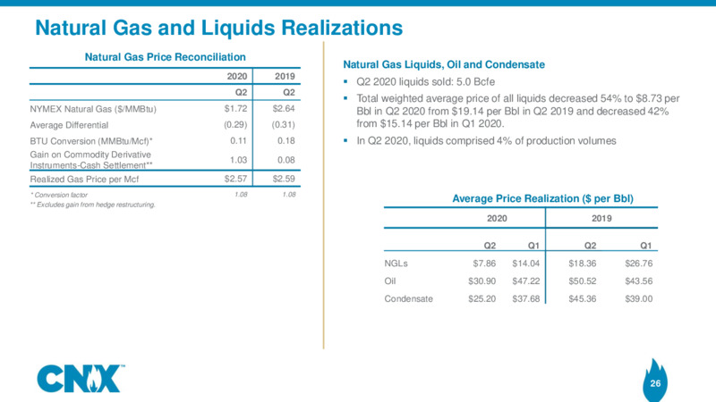 2Q 2020 Earnings Presentation – CNX Resources – slide 25