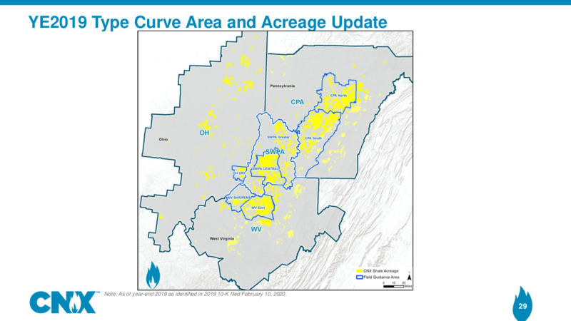 2Q 2020 Earnings Presentation – CNX Resources – slide 28