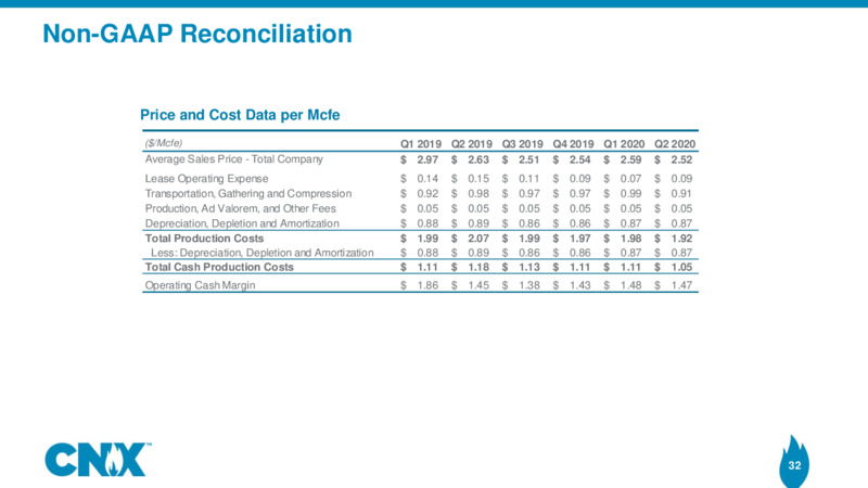 2Q 2020 Earnings Presentation – CNX Resources – slide 30