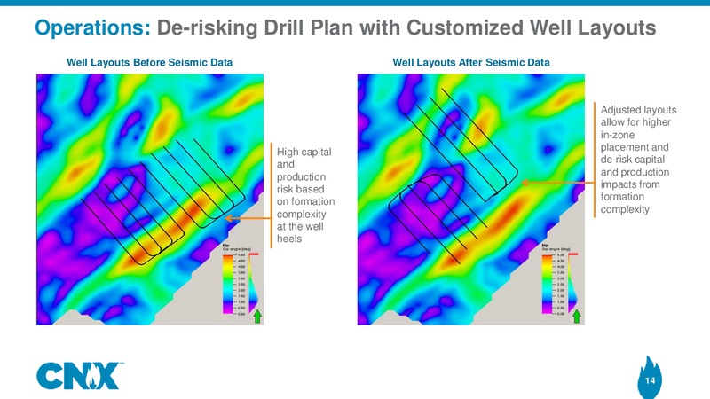 2Q 2018 Earnings Presentation – CNX Resources – slide 13