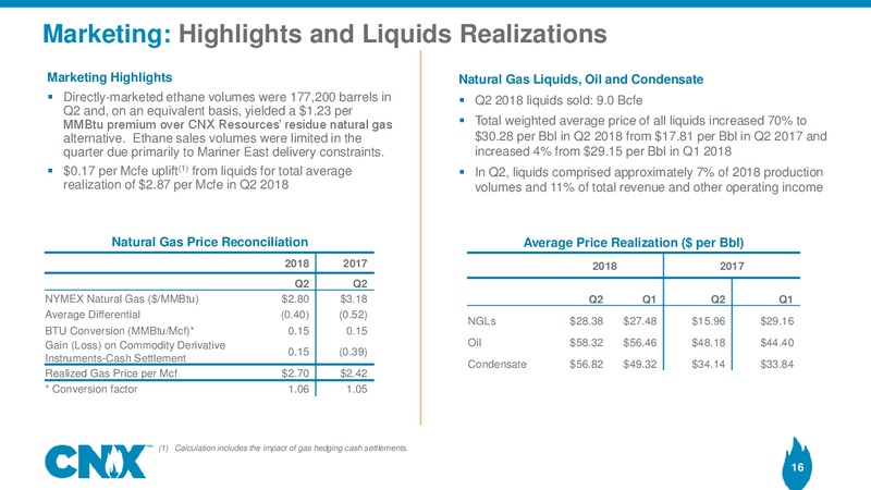 2Q 2018 Earnings Presentation – CNX Resources – slide 15