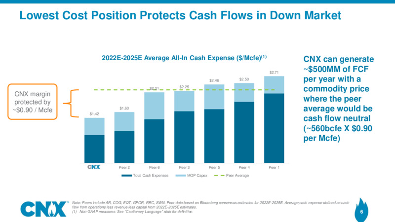 Barclays CEO Energy Power Conference – CNX Resources – slide 5