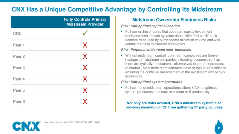 Barclays CEO Energy Power Conference – CNX Resources – slide 8