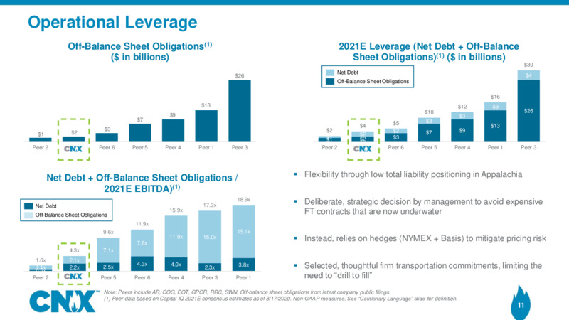 Barclays CEO Energy Power Conference – CNX Resources – slide 10