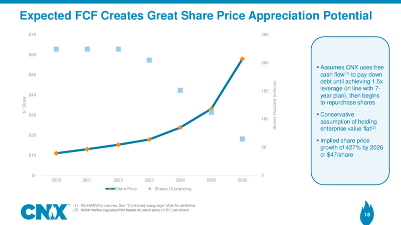 Barclays CEO Energy Power Conference – CNX Resources – slide 17