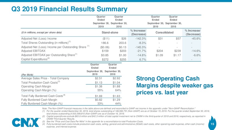 3Q 2019 Earnings Results – CNX Resources – slide 14