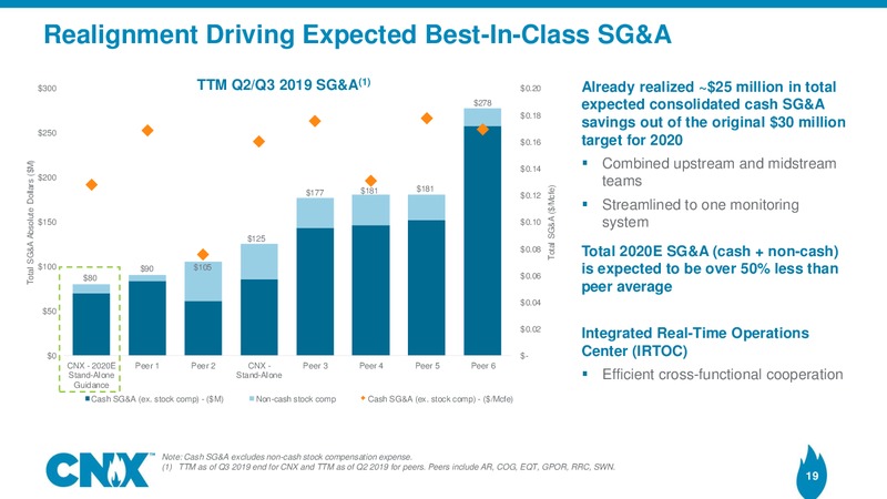 3Q 2019 Earnings Results – CNX Resources – slide 18