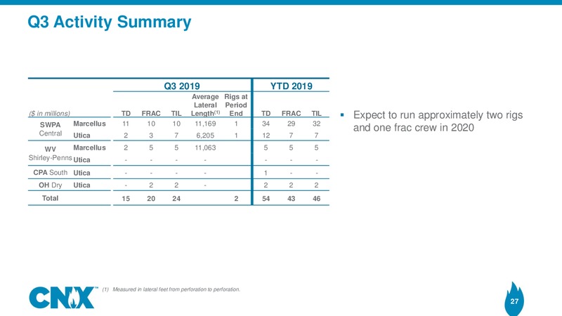 3Q 2019 Earnings Results – CNX Resources – slide 26