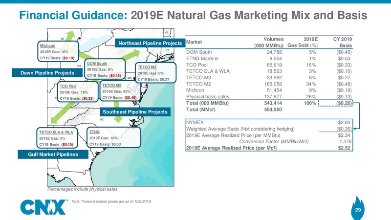 3Q 2019 Earnings Results – CNX Resources – slide 28