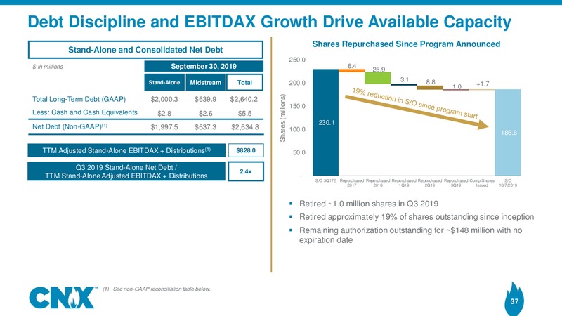3Q 2019 Earnings Results – CNX Resources – slide 36