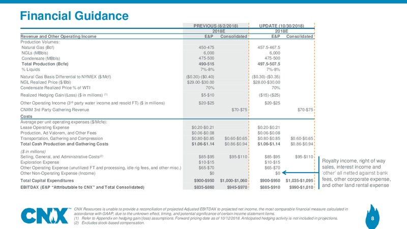 3Q 2018 Earnings Presentation – CNX Resources – slide 7