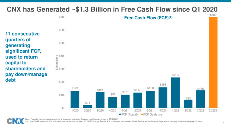 3Q 2022 Earnings Presentation – CNX Resources – slide 3