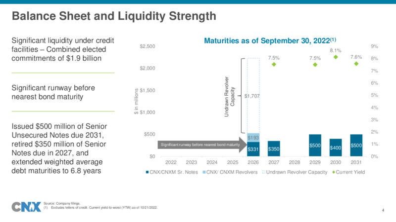 3Q 2022 Earnings Presentation – CNX Resources – slide 4
