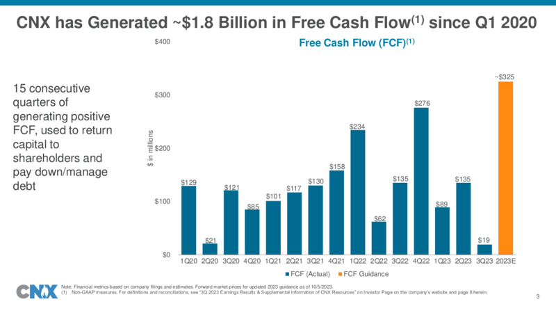 Q3 2023 Earnings Presentation – CNX Resources – slide 3