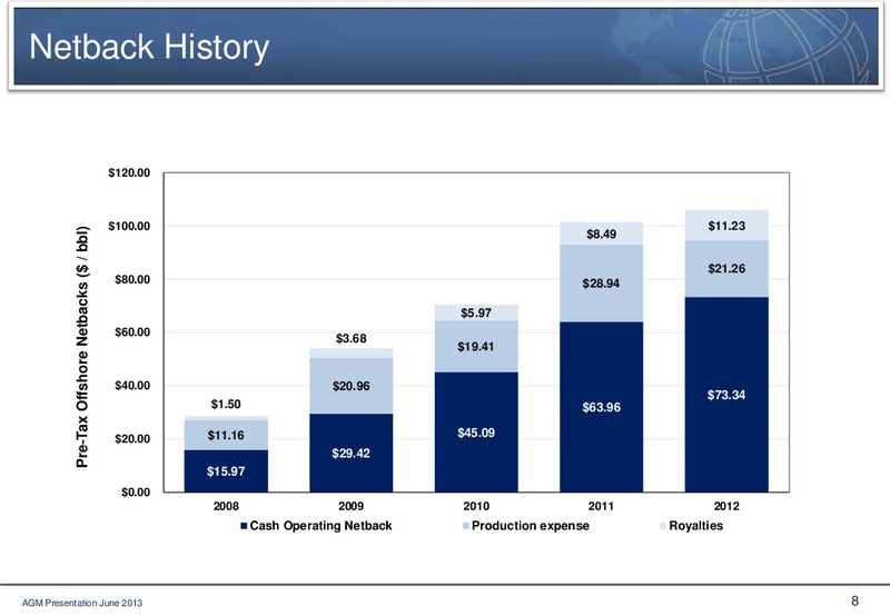 Annual General Meeting – Coastal Energy Co. – slide 7
