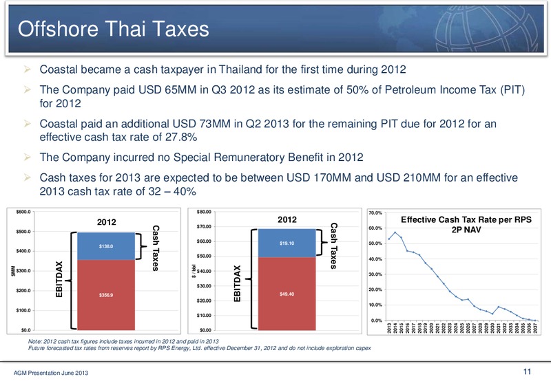 Annual General Meeting – Coastal Energy Co. – slide 10