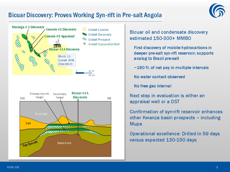 Investor Presentation – Cobalt International Energy, Inc. – slide 2