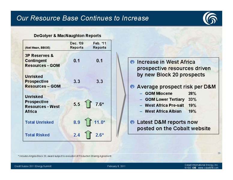 CREDIT SUISSE 2011 ENERGY SUMMIT – Cobalt International Energy, Inc. – slide 19